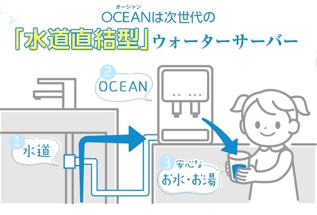 設置に工事が必要