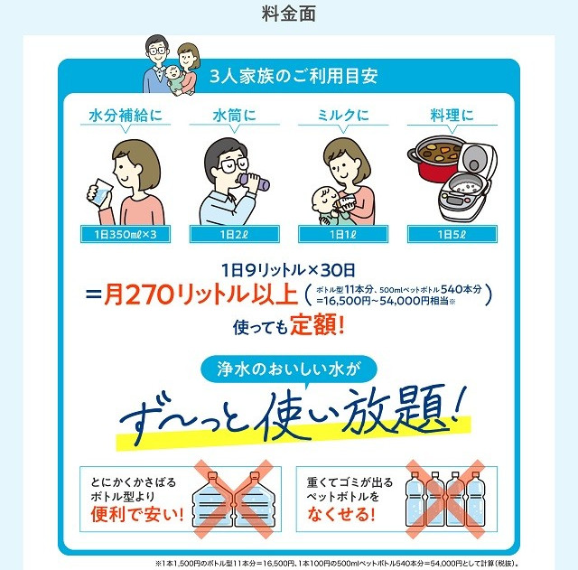 コストを抑えた経済的な料金プラン