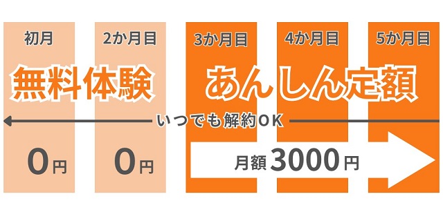 マルチピュア浄水器のお得なキャンペーン情報