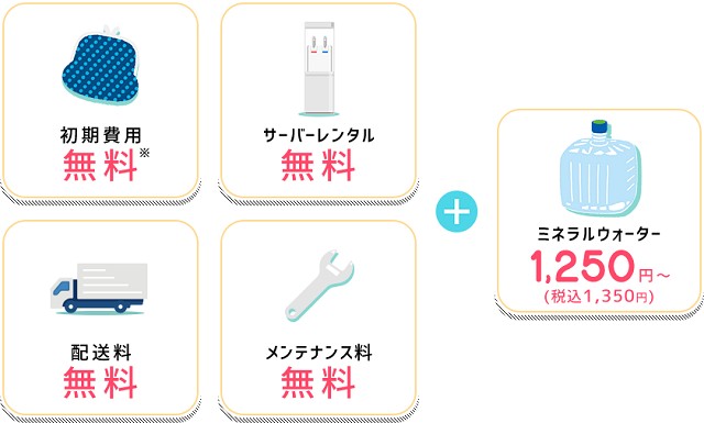 ワンウェイウォーターの月額料金について